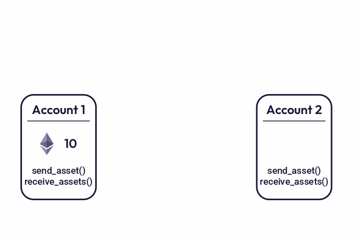 Transaction